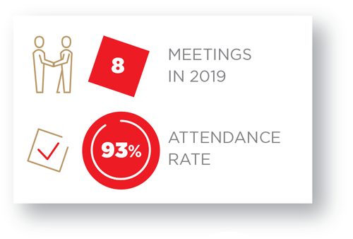 8 MEETING 2019, 93% ATTENDANCE RATE