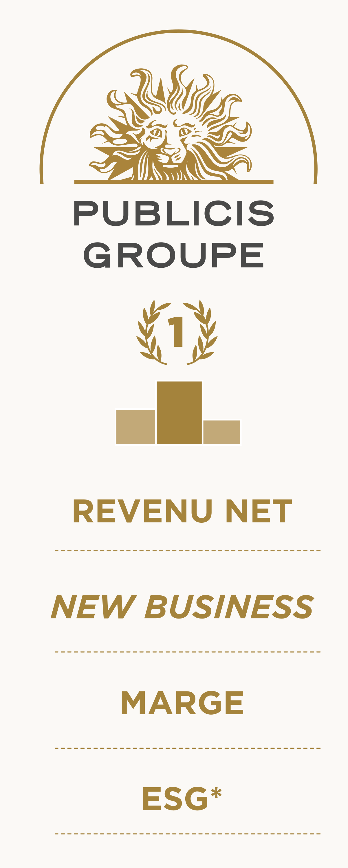 Publicis groupe: Revenu net, new business, marge, esg (Aupr&egrave;s des agences de notation ESG)