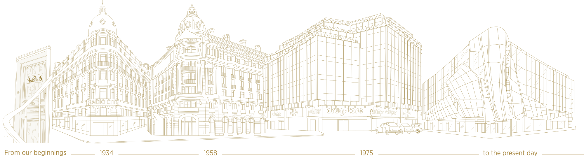From our beginnings - 1934 - 1958 - 1975 - to the present day