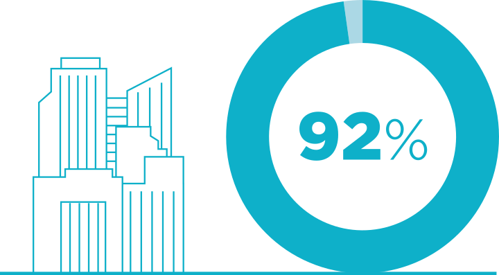 92%